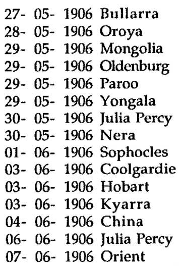 Alphabetical Index to Ship Arrivals 1898-1963